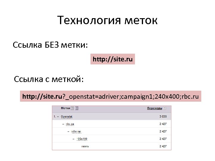 Технология меток Ссылка БЕЗ метки: http: //site. ru Ссылка с меткой: http: //site. ru?