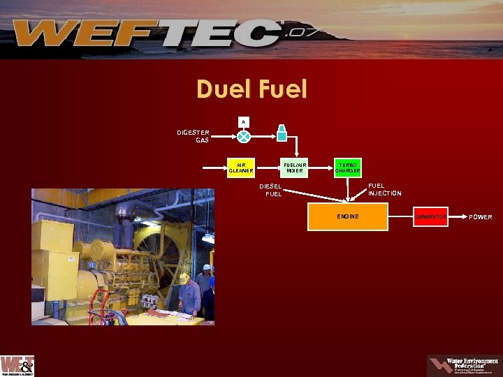 Duel Fuel A DIGESTER GAS AIR CLEANER FUEL/AIR MIXER TURBO CHARGER FUEL INJECTION DIESEL