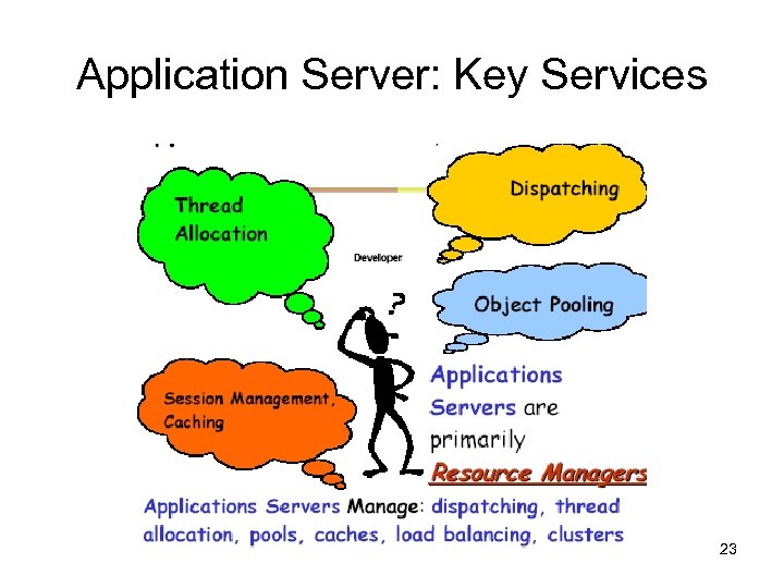 Application Server: Key Services 23 