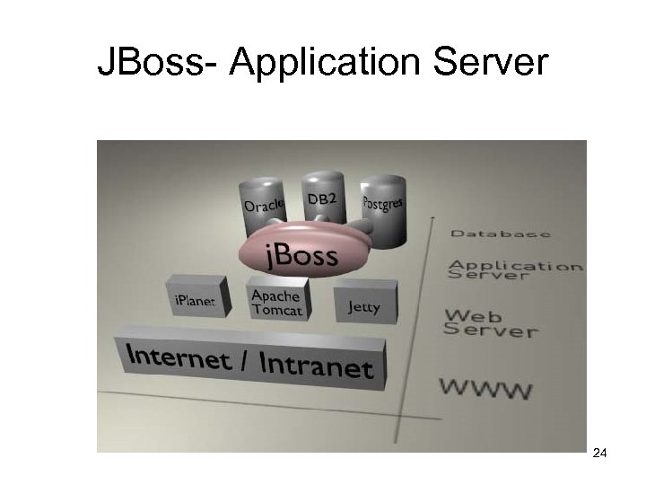 JBoss- Application Server 24 