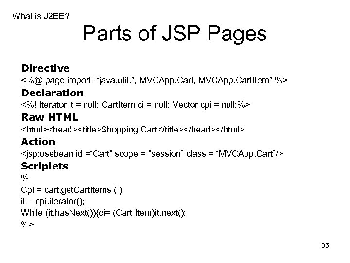 What is J 2 EE? Parts of JSP Pages Directive <%@ page import=“java. util.