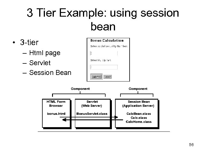 3 Tier Example: using session bean • 3 -tier – Html page – Servlet