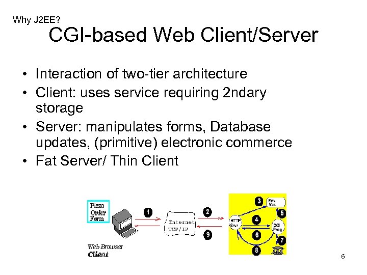 Why J 2 EE? CGI-based Web Client/Server • Interaction of two-tier architecture • Client: