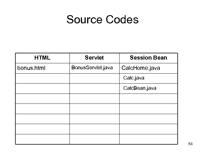 Source Codes HTML bonus. html Servlet Bonus. Servlet. java Session Bean Calc. Home. java