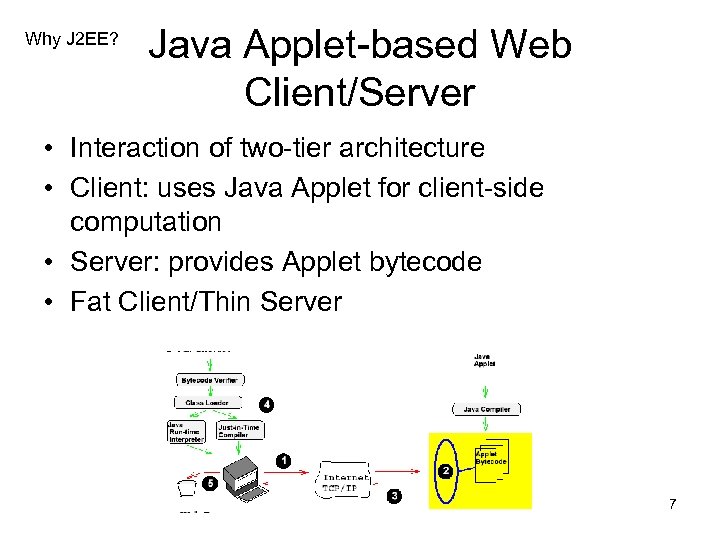 Why J 2 EE? Java Applet-based Web Client/Server • Interaction of two-tier architecture •