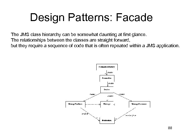 Design Patterns: Facade The JMS class hierarchy can be somewhat daunting at first glance.