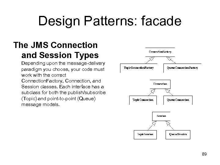 Design Patterns: facade The JMS Connection and Session Types Depending upon the message-delivery paradigm