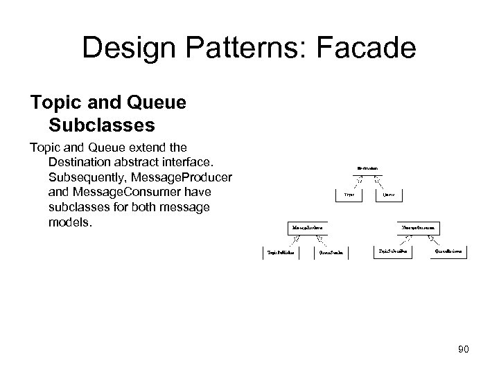 Design Patterns: Facade Topic and Queue Subclasses Topic and Queue extend the Destination abstract