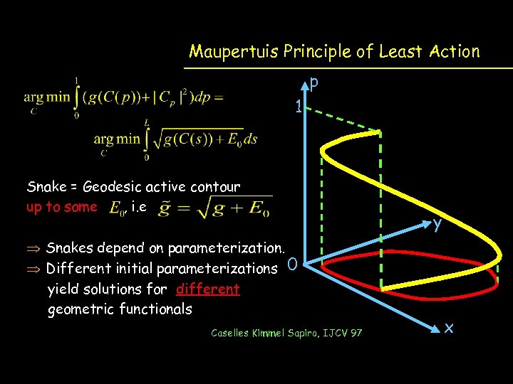 Maupertuis Principle of Least Action p 1 Snake = Geodesic active contour up to