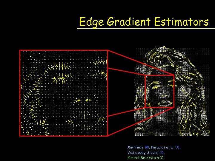 Edge Gradient Estimators Xu-Prince 98, Paragios et al. 01, Vasilevskiy-Siddiqi 01, Kimmel-Bruckstein 01 