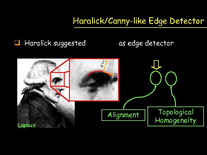 Haralick/Canny-like Edge Detector q Haralick suggested as edge detector Alignment Laplace Topological Homogeneity 