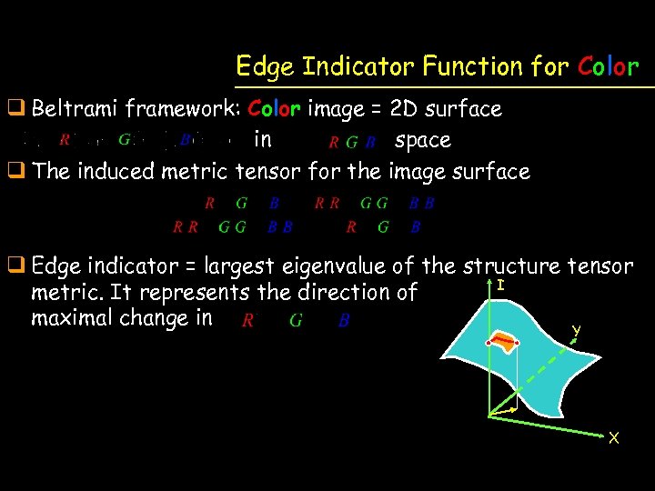 Edge Indicator Function for Color q Beltrami framework: Color image = 2 D surface