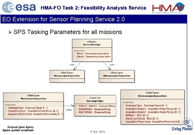 HMA-FO Task 2: Feasibility Analysis Service EO Extension for Sensor Planning Service 2. 0