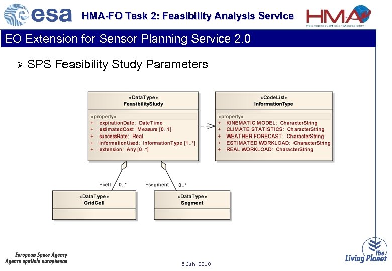 HMA-FO Task 2: Feasibility Analysis Service EO Extension for Sensor Planning Service 2. 0