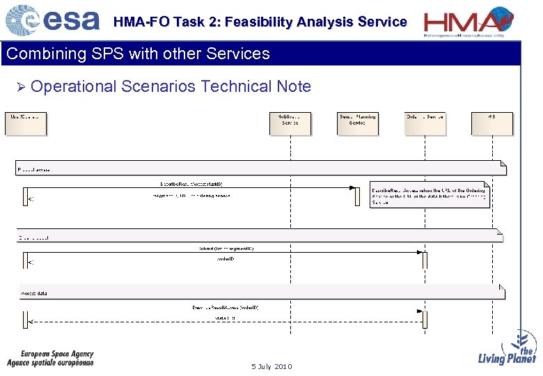 HMA-FO Task 2: Feasibility Analysis Service Combining SPS with other Services Ø Operational Scenarios