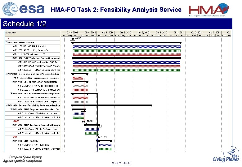 HMA-FO Task 2: Feasibility Analysis Service Schedule 1/2 5 July 2010 