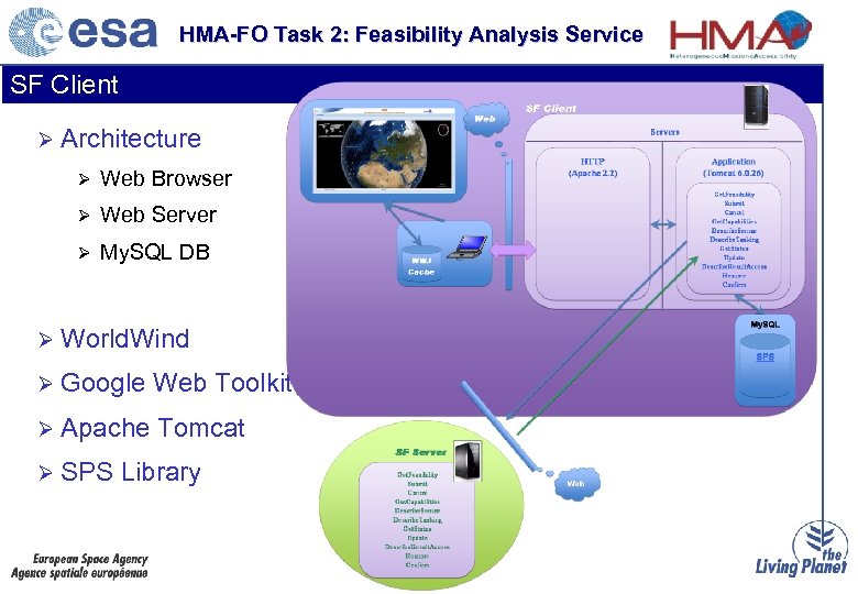 HMA-FO Task 2: Feasibility Analysis Service SF Client Ø Architecture Ø Web Browser Ø