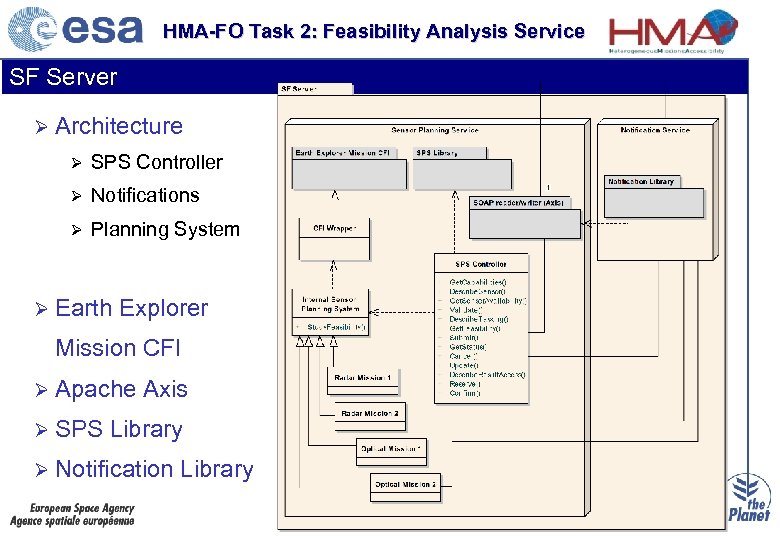 HMA-FO Task 2: Feasibility Analysis Service SF Server Ø Architecture Ø SPS Controller Ø