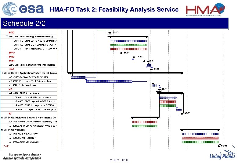 HMA-FO Task 2: Feasibility Analysis Service Schedule 2/2 5 July 2010 