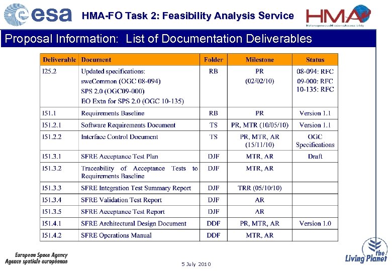 HMA-FO Task 2: Feasibility Analysis Service Proposal Information: List of Documentation Deliverables 5 July