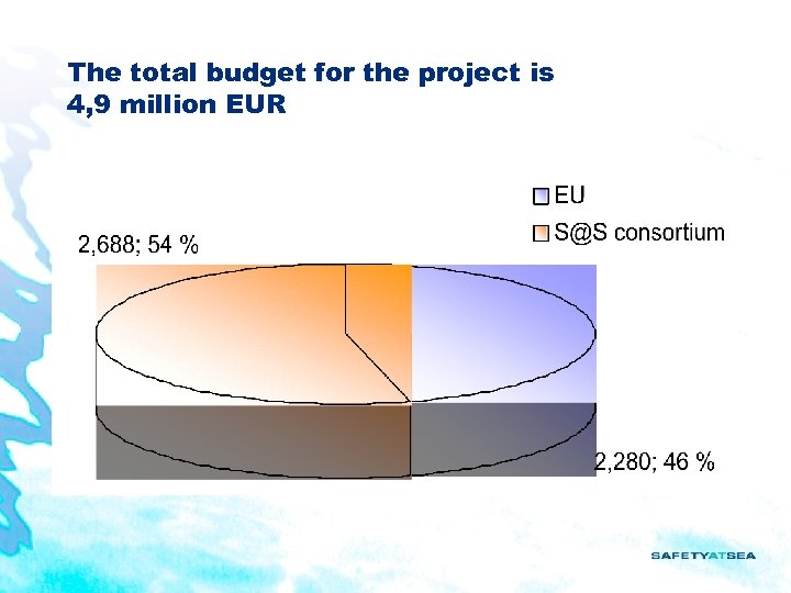 The total budget for the project is 4, 9 million EUR 
