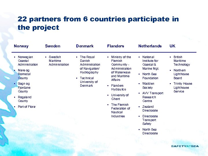 22 partners from 6 countries participate in the project Norway Sweden Denmark Flanders Netherlands
