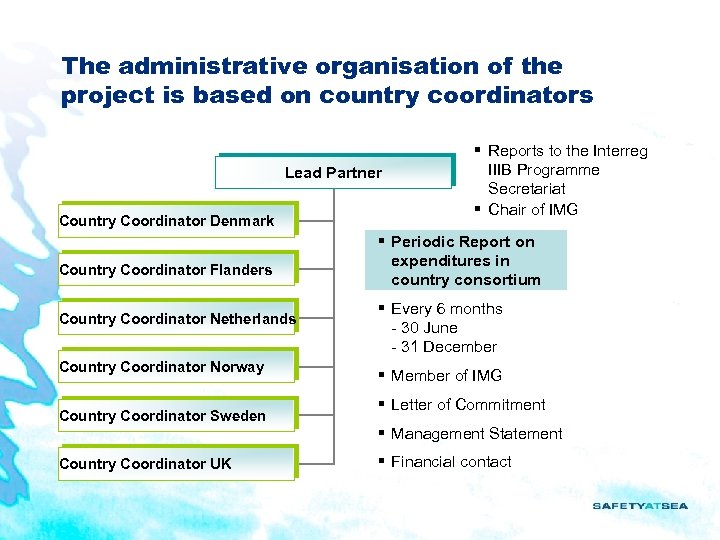The administrative organisation of the project is based on country coordinators Lead Partner Country