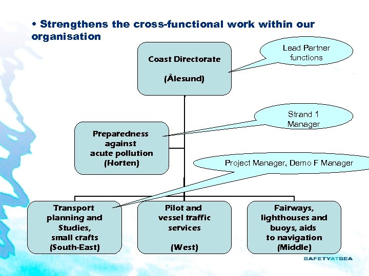  • Strengthens the cross-functional work within our organisation Coast Directorate Lead Partner functions