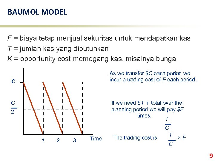 BAUMOL MODEL F = biaya tetap menjual sekuritas untuk mendapatkan kas T = jumlah