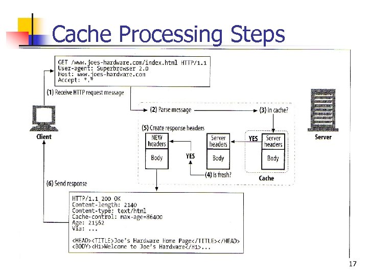 Cache Processing Steps 17 
