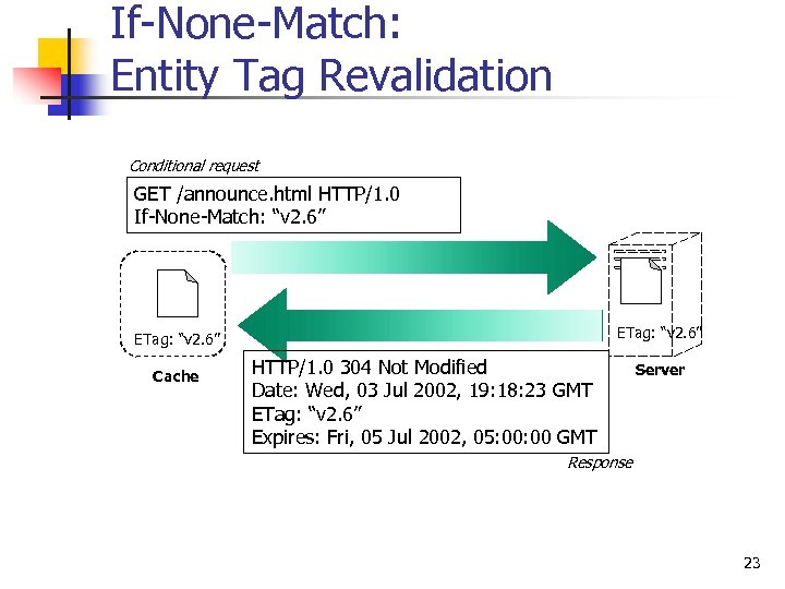 If-None-Match: Entity Tag Revalidation Conditional request GET /announce. html HTTP/1. 0 If-None-Match: “v 2.