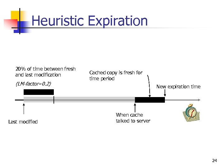 Heuristic Expiration 20% of time between fresh and last modification (LM-factor=0. 2) Last modified