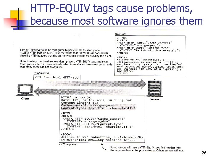 HTTP-EQUIV tags cause problems, because most software ignores them 26 