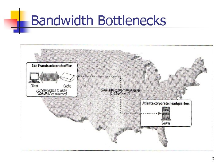 Bandwidth Bottlenecks 3 