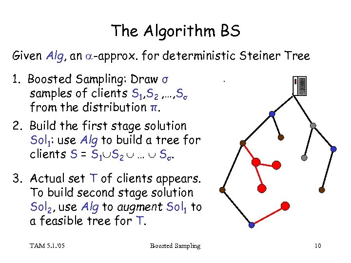 The Algorithm BS Given Alg, an -approx. for deterministic Steiner Tree 1. Boosted Sampling: