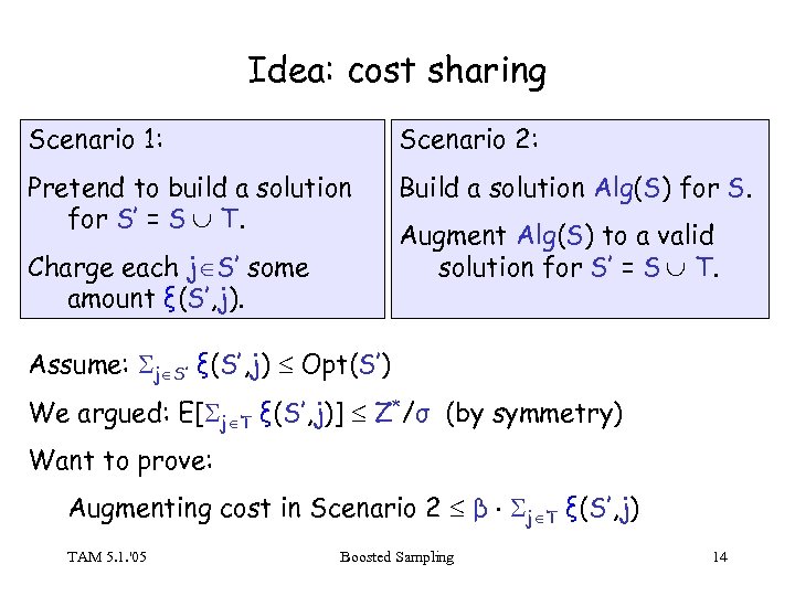 Idea: cost sharing Scenario 1: Scenario 2: Pretend to build a solution for S’