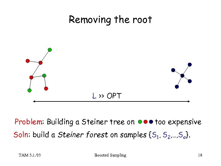 Removing the root L >> OPT Problem: Building a Steiner tree on too expensive