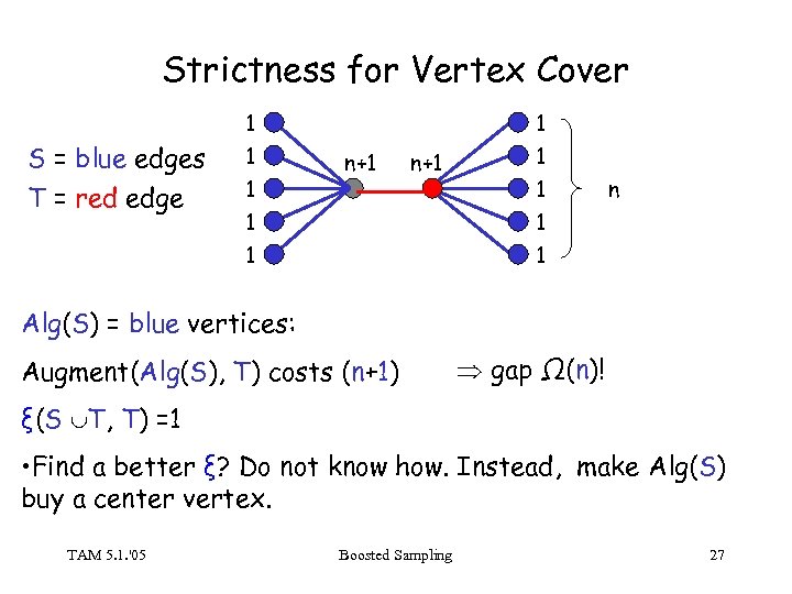 Strictness for Vertex Cover 1 S = blue edges T = red edge 1