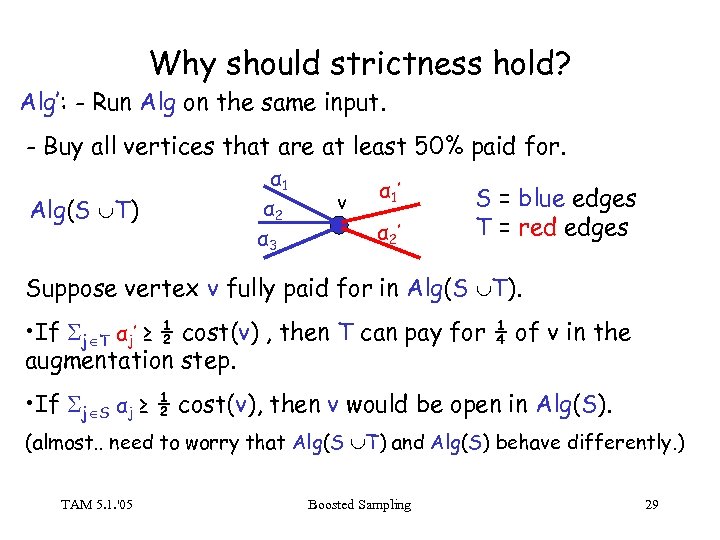 Why should strictness hold? Alg’: - Run Alg on the same input. - Buy