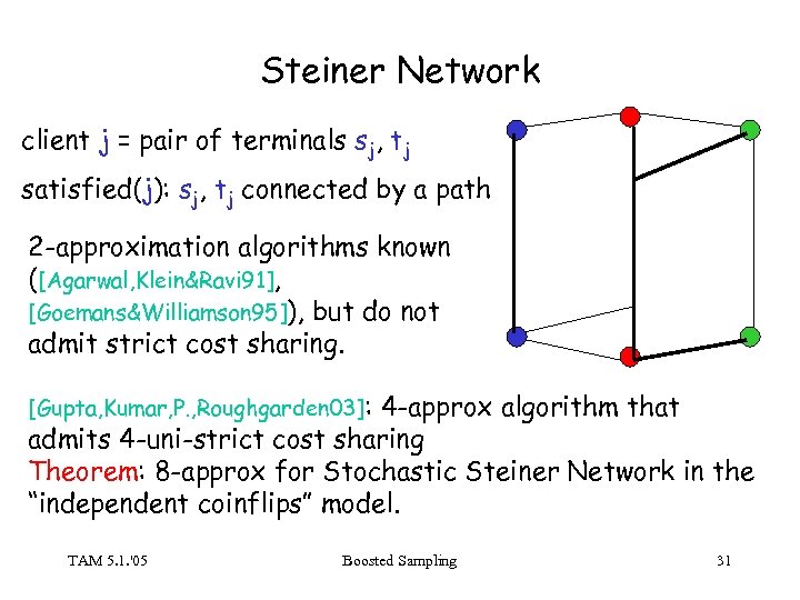Steiner Network client j = pair of terminals sj, tj satisfied(j): sj, tj connected