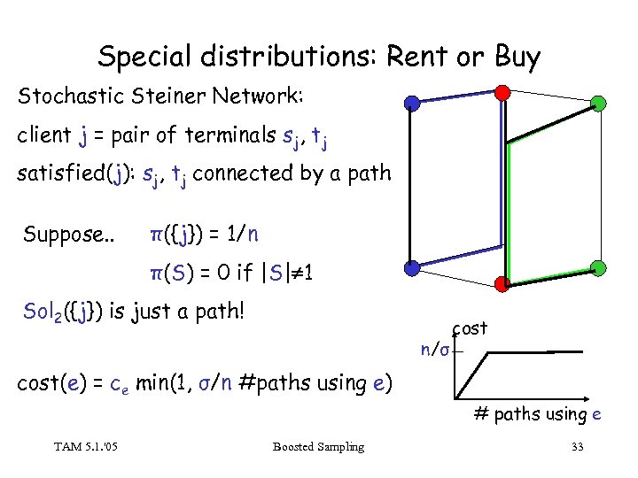 Special distributions: Rent or Buy Stochastic Steiner Network: client j = pair of terminals