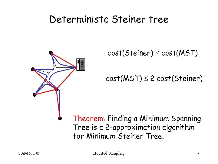 Deterministc Steiner tree cost(Steiner) cost(MST) 2 cost(Steiner) Theorem: Finding a Minimum Spanning Tree is