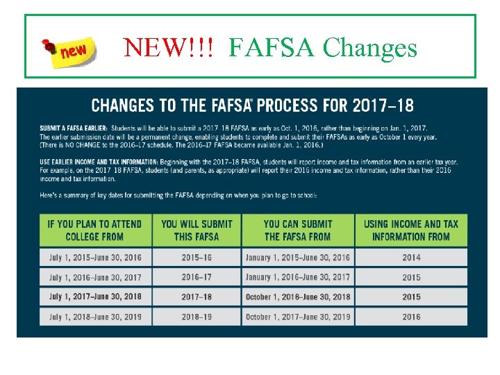 NEW!!! FAFSA Changes 