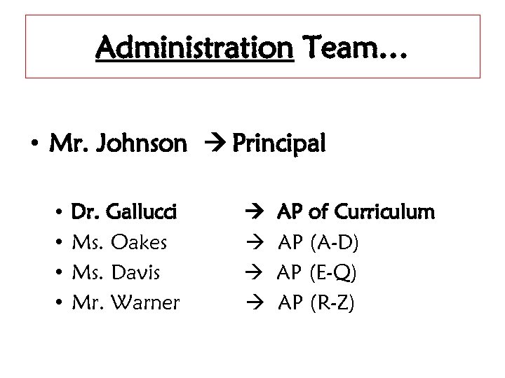 Administration Team… • Mr. Johnson Principal • • Dr. Gallucci Ms. Oakes Ms. Davis