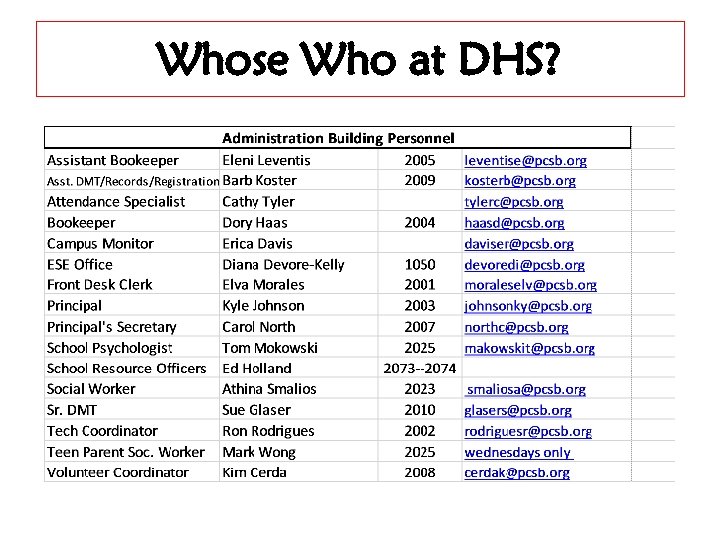 Whose Who at DHS? 