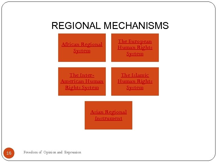 REGIONAL MECHANISMS African Regional System The European Human Rights System The Inter. American Human