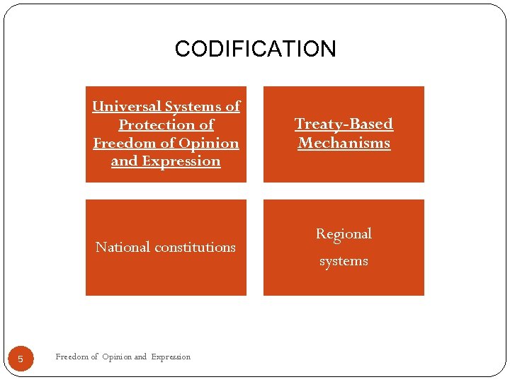 CODIFICATION Universal Systems of Protection of Freedom of Opinion and Expression National constitutions 5