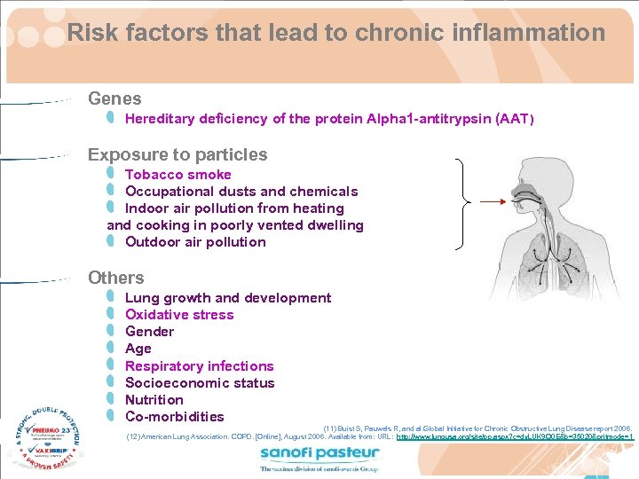Risk factors that lead to chronic inflammation Genes Hereditary deficiency of the protein Alpha