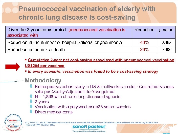 Pneumococcal vaccination of elderly with chronic lung disease is cost-saving Over the 2 yr