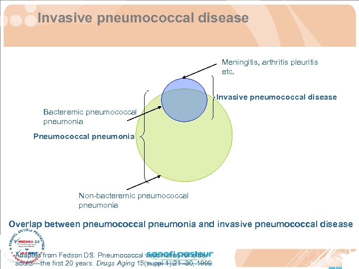 Invasive pneumococcal disease Meningitis, arthritis pleuritis etc. Invasive pneumococcal disease Bacteremic pneumococcal pneumonia Pneumococcal